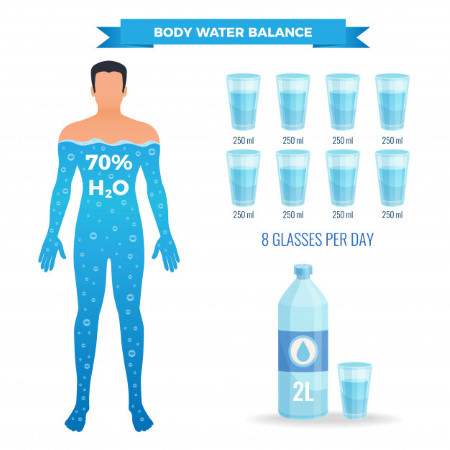 body water balance ισορροπία νερού στο σώμα